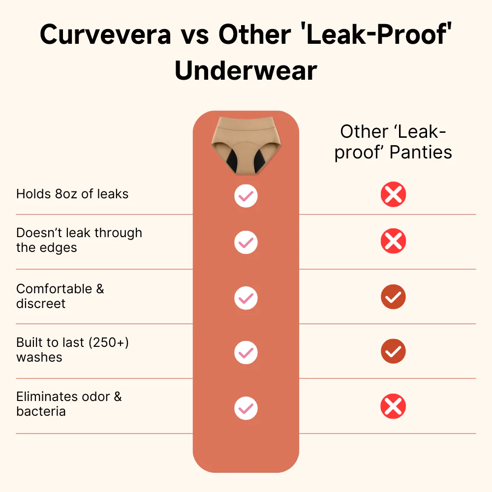 Unseen Everyday™ Leakproof Underwear